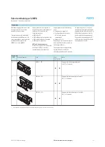 Preview for 31 page of Festo 32 MPA Manual