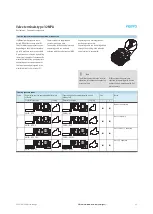 Preview for 33 page of Festo 32 MPA Manual