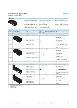 Preview for 39 page of Festo 32 MPA Manual