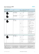 Preview for 41 page of Festo 32 MPA Manual