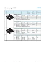 Preview for 42 page of Festo 32 MPA Manual