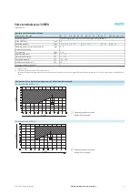 Preview for 51 page of Festo 32 MPA Manual