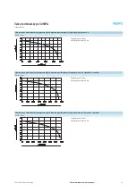 Preview for 53 page of Festo 32 MPA Manual