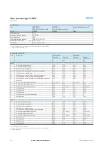 Preview for 54 page of Festo 32 MPA Manual