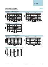 Preview for 65 page of Festo 32 MPA Manual