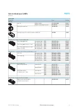 Preview for 71 page of Festo 32 MPA Manual