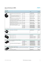 Preview for 73 page of Festo 32 MPA Manual