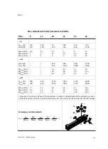 Preview for 121 page of Festo 530906 Operating Instructions Manual