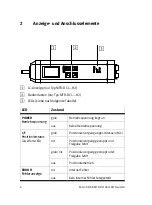 Предварительный просмотр 6 страницы Festo 533736 Brief Overview