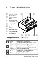 Preview for 6 page of Festo 538912 Brief Overview