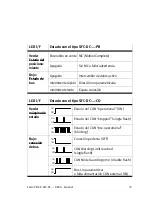 Preview for 33 page of Festo 538912 Brief Overview