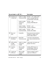 Preview for 43 page of Festo 538912 Brief Overview