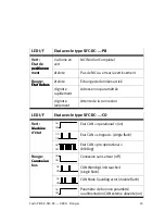 Preview for 45 page of Festo 538912 Brief Overview