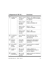 Preview for 55 page of Festo 538912 Brief Overview