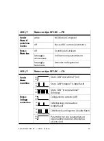 Preview for 57 page of Festo 538912 Brief Overview