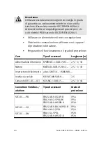 Preview for 60 page of Festo 538912 Brief Overview