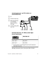 Preview for 55 page of Festo 546188 Brief Description