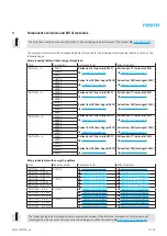 Предварительный просмотр 13 страницы Festo 548076 Repair Instructions