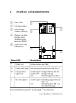 Preview for 4 page of Festo 548932 Brief Description