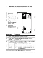 Preview for 28 page of Festo 548932 Brief Description