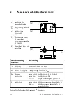 Preview for 34 page of Festo 548932 Brief Description