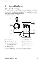 Preview for 15 page of Festo 552103 Assembly And Installation Manual