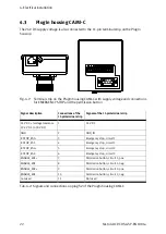 Preview for 22 page of Festo 552103 Assembly And Installation Manual