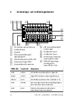 Предварительный просмотр 64 страницы Festo 552560 Brief Description