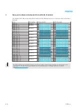 Preview for 8 page of Festo 8042185 Repair Instructions