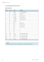 Preview for 16 page of Festo 8064835 Getting Started