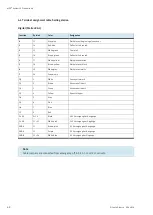 Preview for 48 page of Festo 8064835 Getting Started