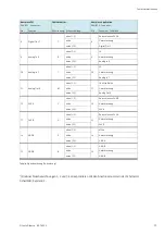 Preview for 15 page of Festo 8074292 Operating Instructions Manual