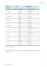 Preview for 29 page of Festo 8074292 Operating Instructions Manual