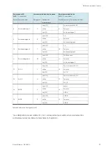 Preview for 57 page of Festo 8074292 Operating Instructions Manual