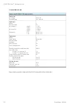 Preview for 30 page of Festo 8084384 Operating Instructions Manual