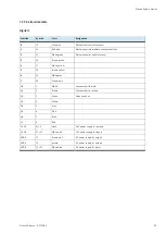 Preview for 51 page of Festo 8117962 Operating Instructions Manual