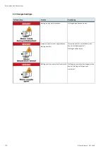 Preview for 34 page of Festo 8121048 Operating Instructions Manual