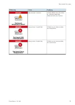 Preview for 35 page of Festo 8121048 Operating Instructions Manual