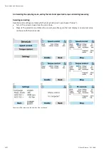 Preview for 68 page of Festo 8121048 Operating Instructions Manual