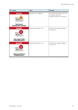 Preview for 73 page of Festo 8121048 Operating Instructions Manual