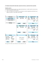 Preview for 106 page of Festo 8121048 Operating Instructions Manual