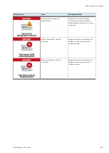 Preview for 111 page of Festo 8121048 Operating Instructions Manual