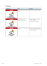 Preview for 148 page of Festo 8121048 Operating Instructions Manual