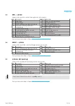 Предварительный просмотр 17 страницы Festo ADN Series Repair Instructions