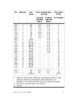 Preview for 7 page of Festo CDVI Series Brief Description