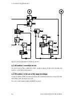 Preview for 64 page of Festo CECX-K-D1 Electronic Manual