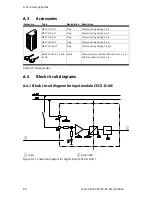 Preview for 80 page of Festo CECX-K-D1 Electronic Manual