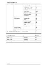 Preview for 10 page of Festo CECX-X-C1 Series Manual