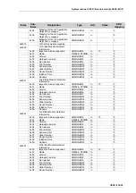 Preview for 475 page of Festo CECX-X-C1 Series Manual