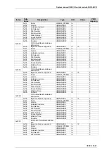 Preview for 477 page of Festo CECX-X-C1 Series Manual